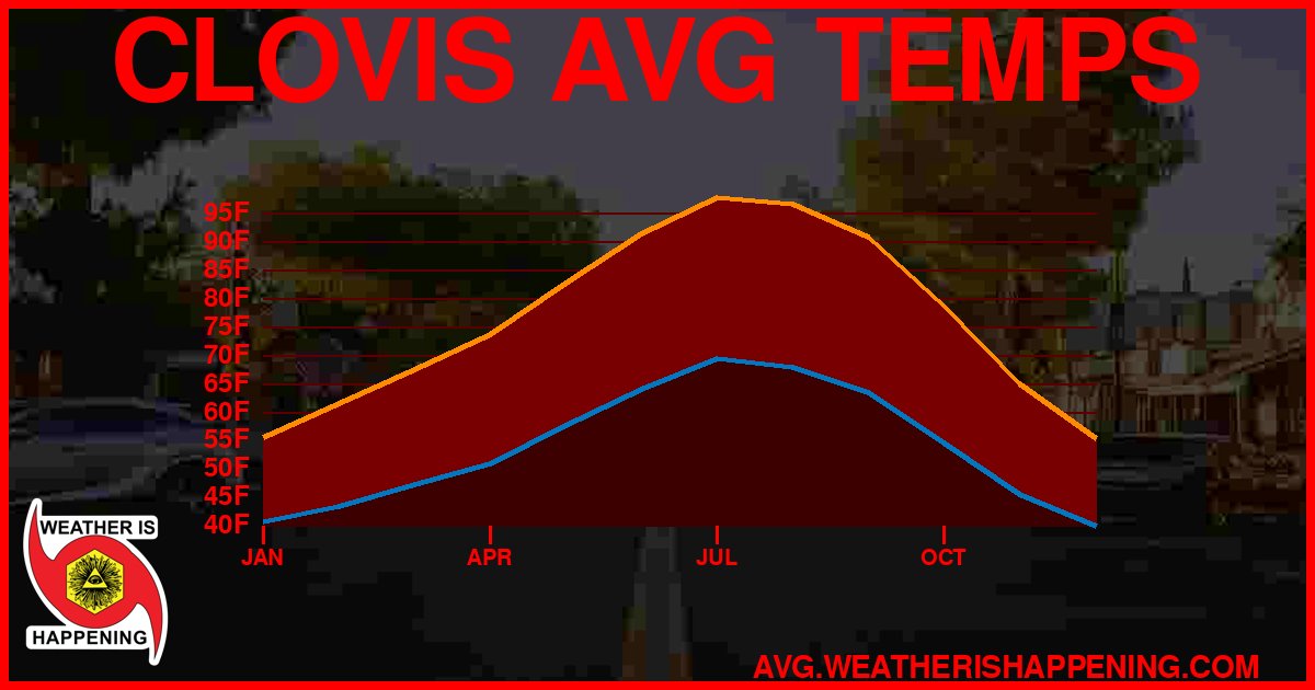 AVG TEMP CARD 4 DOWNLOAD