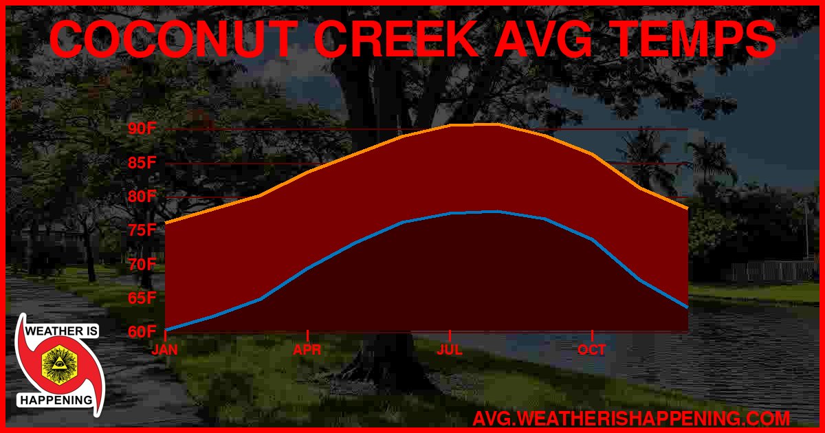 AVG TEMP CARD 4 DOWNLOAD