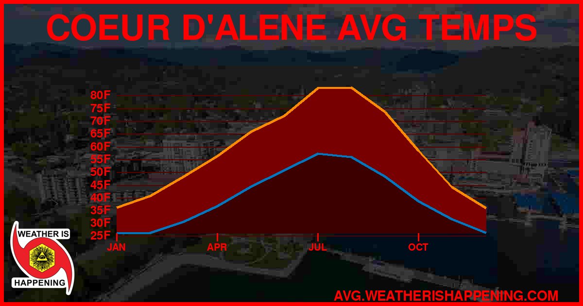 AVG TEMP CARD 4 DOWNLOAD