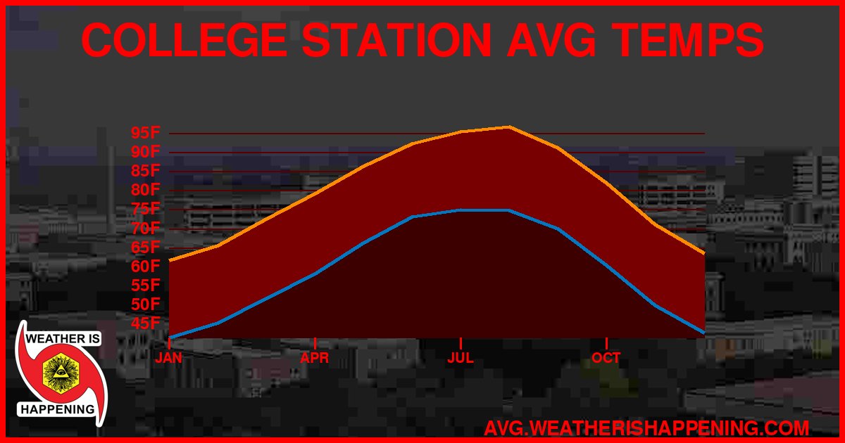AVG TEMP CARD 4 DOWNLOAD