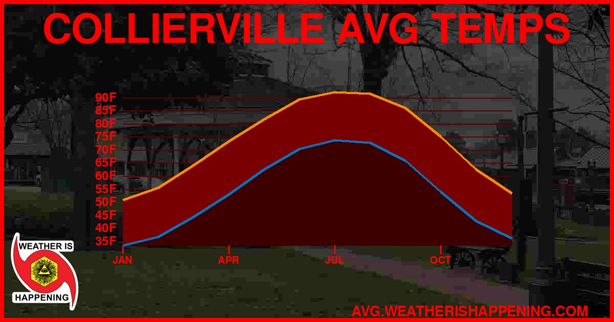AVG TEMP CARD 4 DOWNLOAD