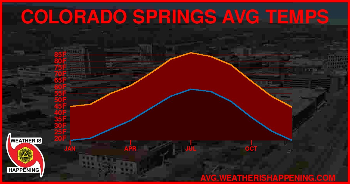 AVG TEMP CARD 4 DOWNLOAD