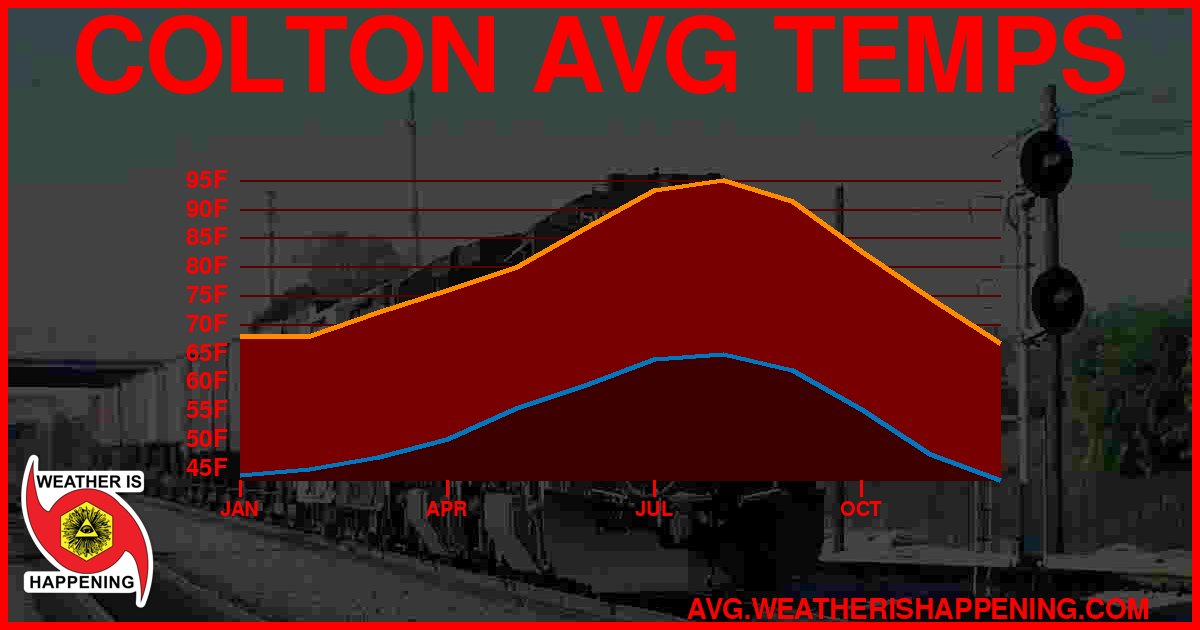 AVG TEMP CARD 4 DOWNLOAD
