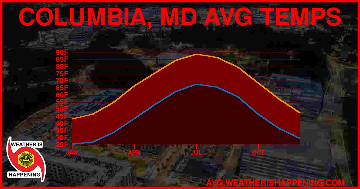 AVG TEMP CARD 4 DOWNLOAD