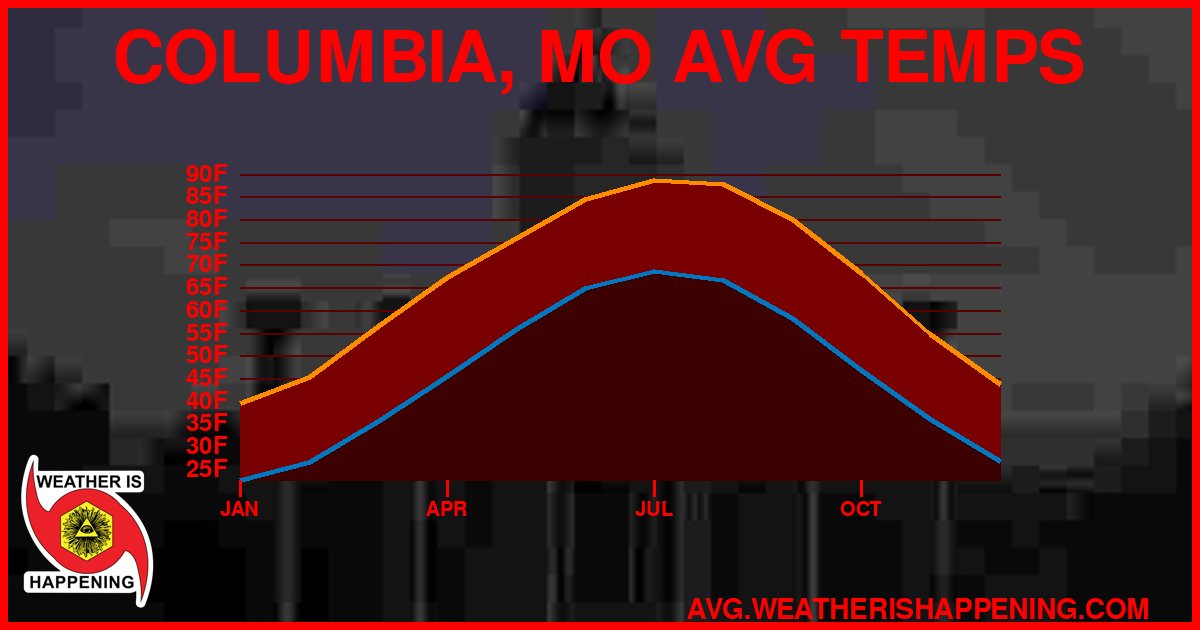 AVG TEMP CARD 4 DOWNLOAD