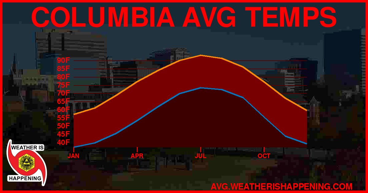 AVG TEMP CARD 4 DOWNLOAD