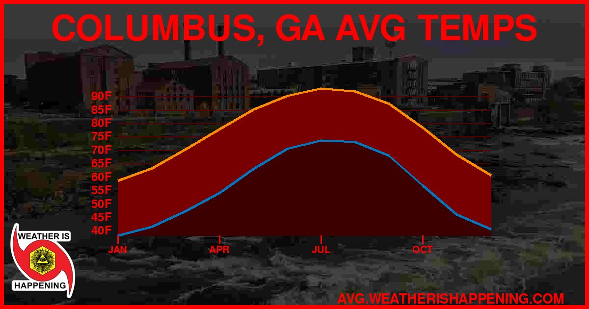 AVG TEMP CARD 4 DOWNLOAD