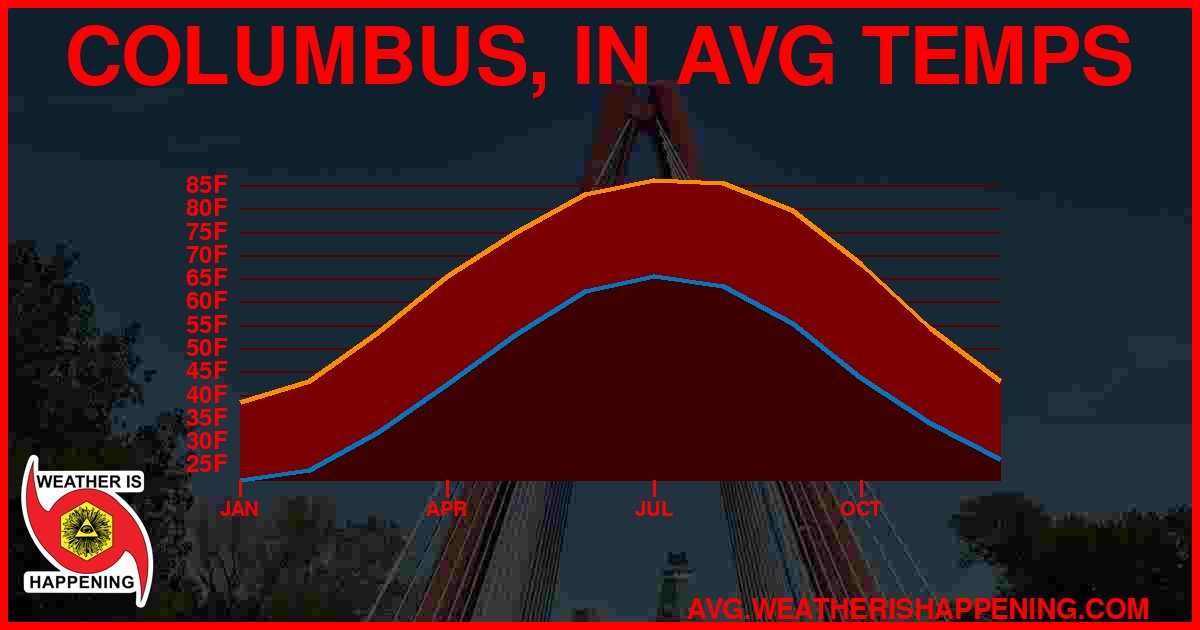 AVG TEMP CARD 4 DOWNLOAD