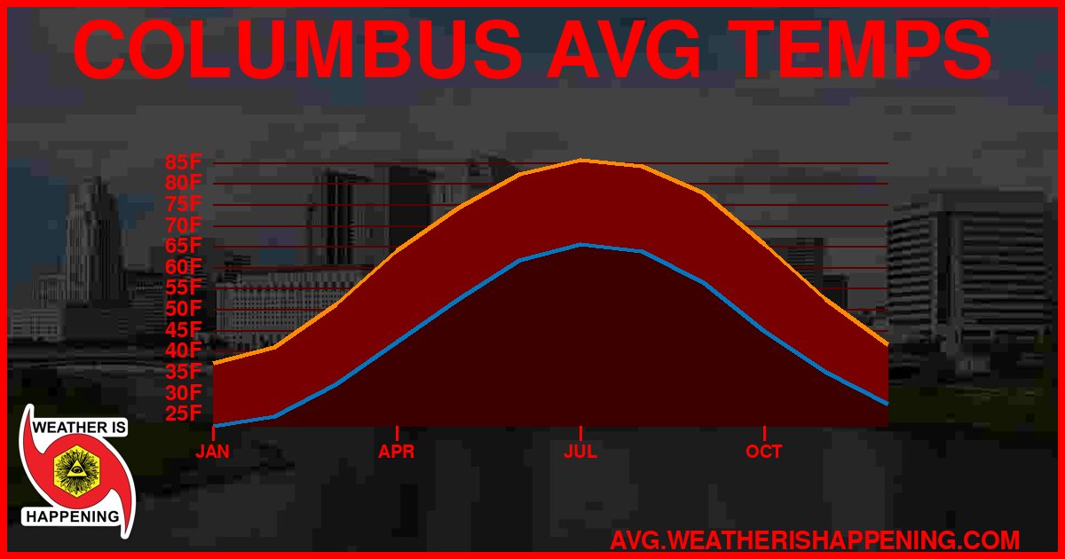 AVG TEMP CARD 4 DOWNLOAD