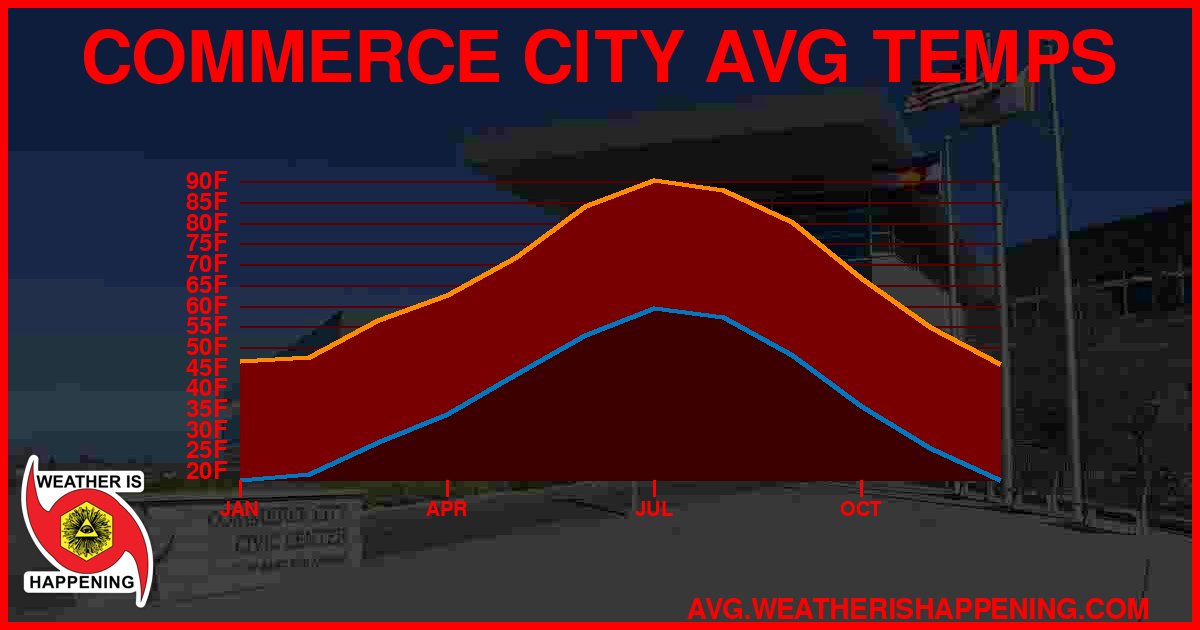 AVG TEMP CARD 4 DOWNLOAD