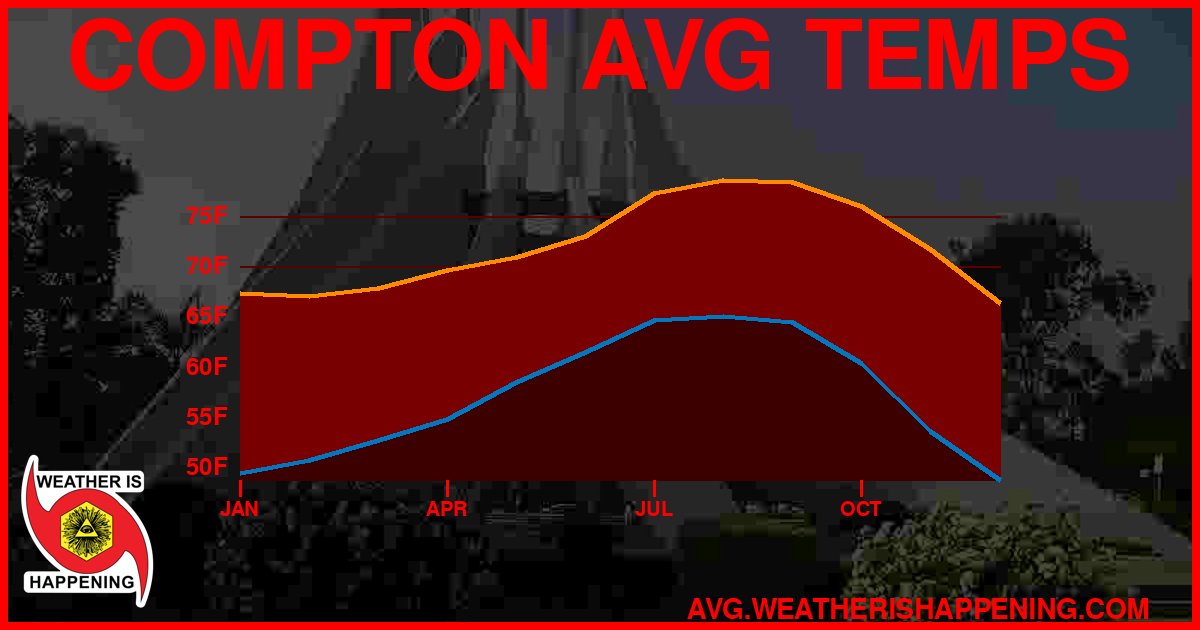 AVG TEMP CARD 4 DOWNLOAD
