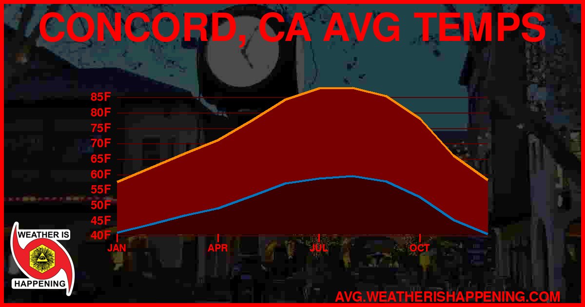 AVG TEMP CARD 4 DOWNLOAD