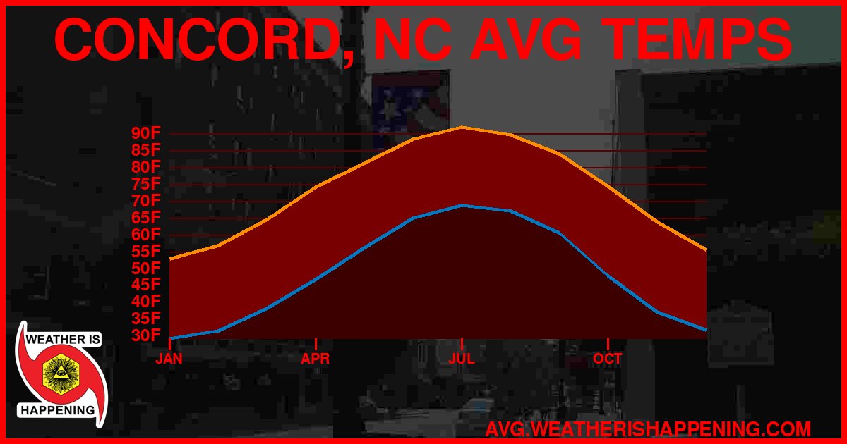 AVG TEMP CARD 4 DOWNLOAD