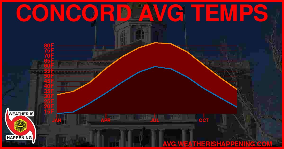AVG TEMP CARD 4 DOWNLOAD