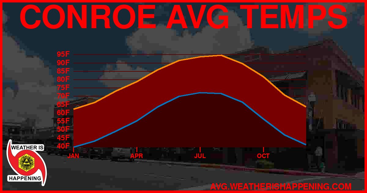 AVG TEMP CARD 4 DOWNLOAD