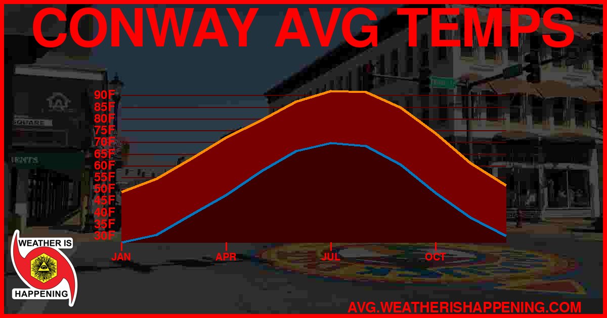 AVG TEMP CARD 4 DOWNLOAD