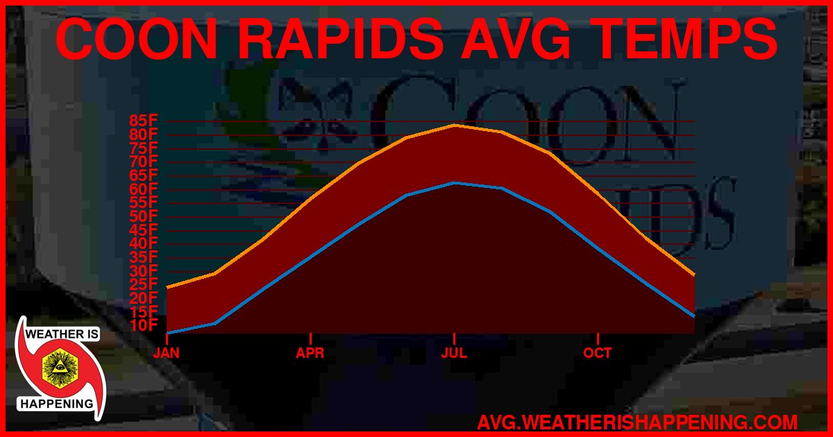 AVG TEMP CARD 4 DOWNLOAD