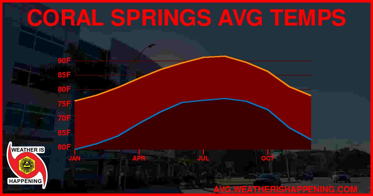 AVG TEMP CARD 4 DOWNLOAD