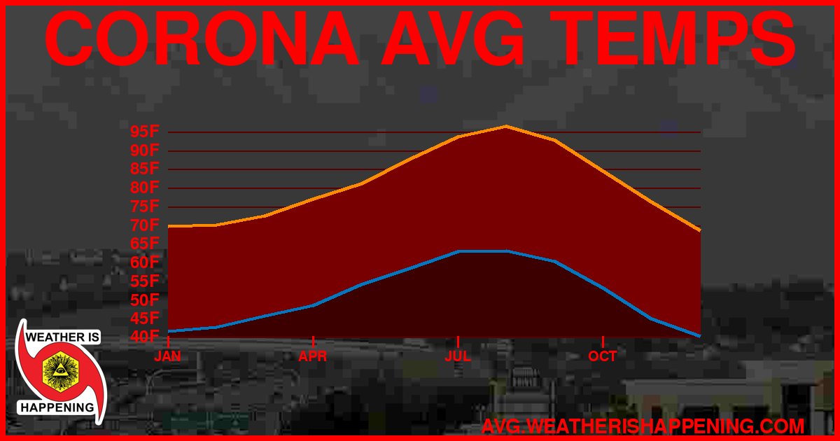 AVG TEMP CARD 4 DOWNLOAD
