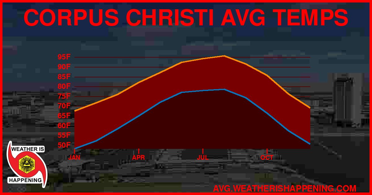 AVG TEMP CARD 4 DOWNLOAD
