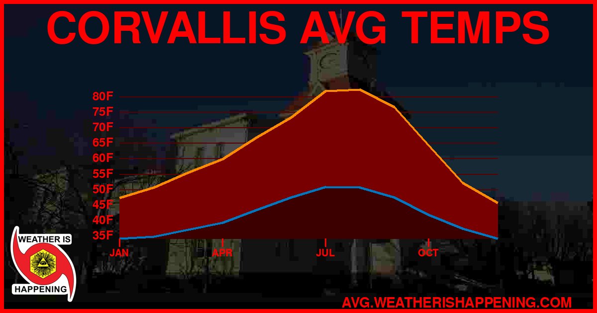 AVG TEMP CARD 4 DOWNLOAD