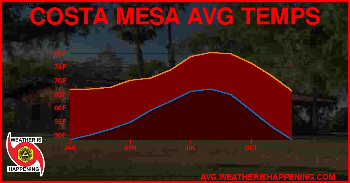 AVG TEMP CARD 4 DOWNLOAD