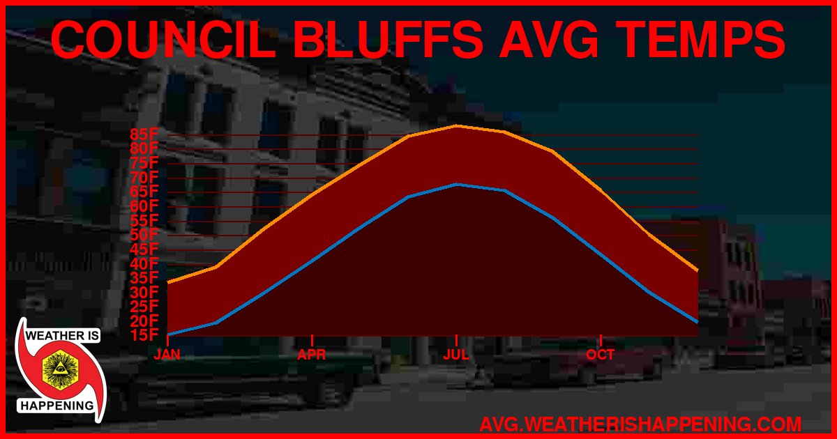 AVG TEMP CARD 4 DOWNLOAD