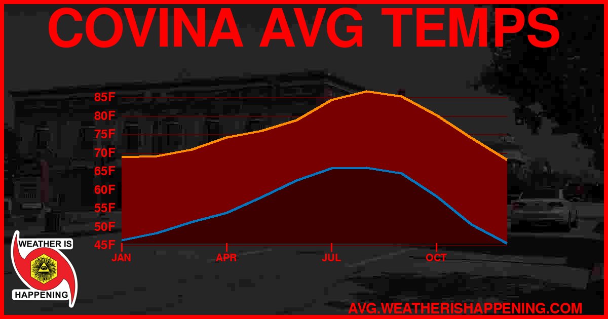 AVG TEMP CARD 4 DOWNLOAD