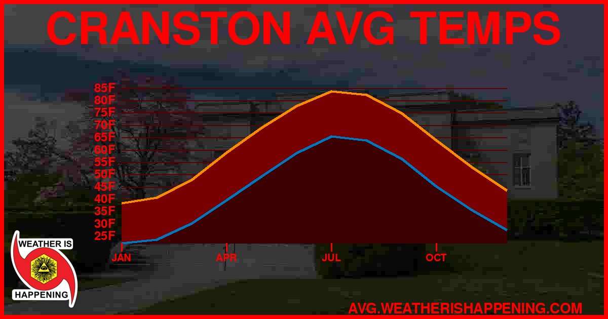 AVG TEMP CARD 4 DOWNLOAD