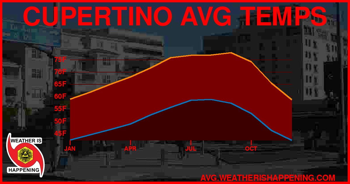 AVG TEMP CARD 4 DOWNLOAD