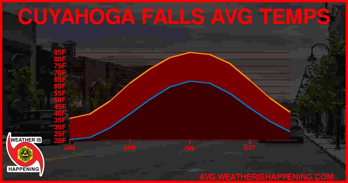 AVG TEMP CARD 4 DOWNLOAD
