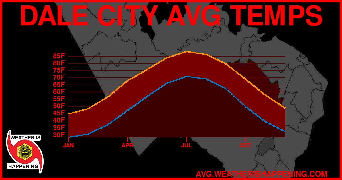 AVG TEMP CARD 4 DOWNLOAD