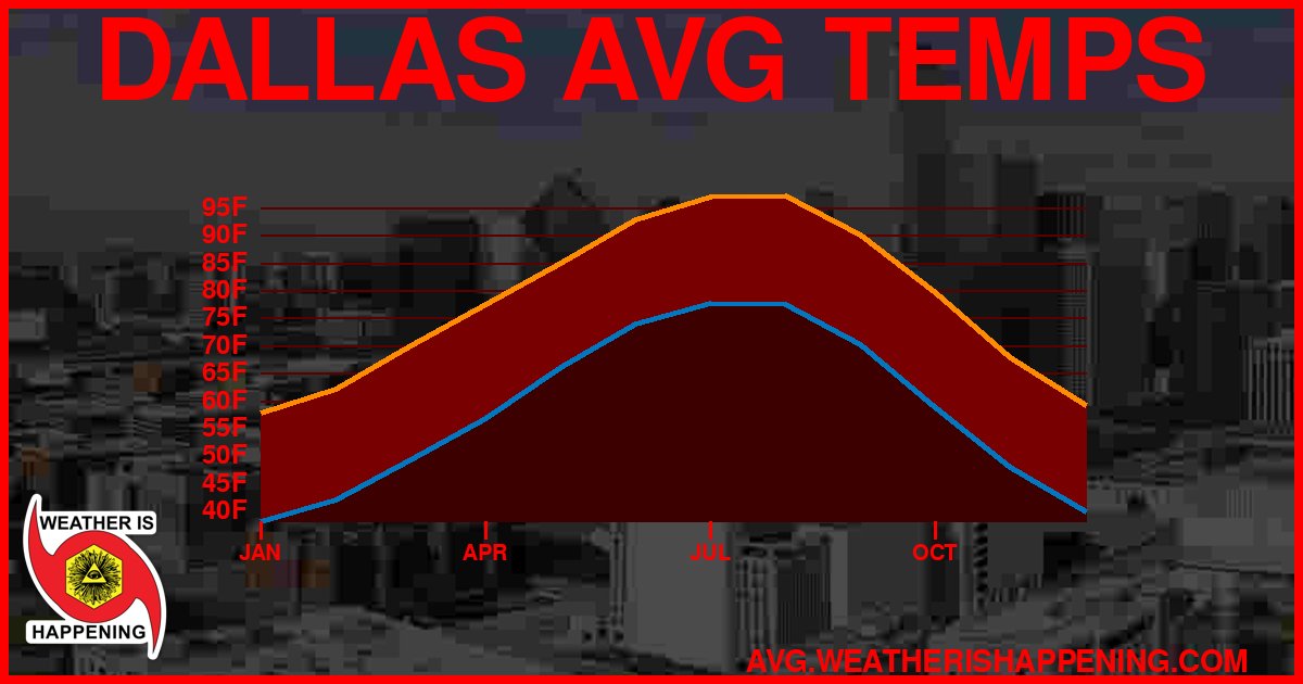 AVG TEMP CARD 4 DOWNLOAD