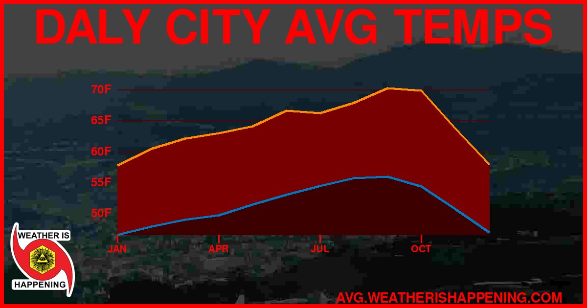 AVG TEMP CARD 4 DOWNLOAD