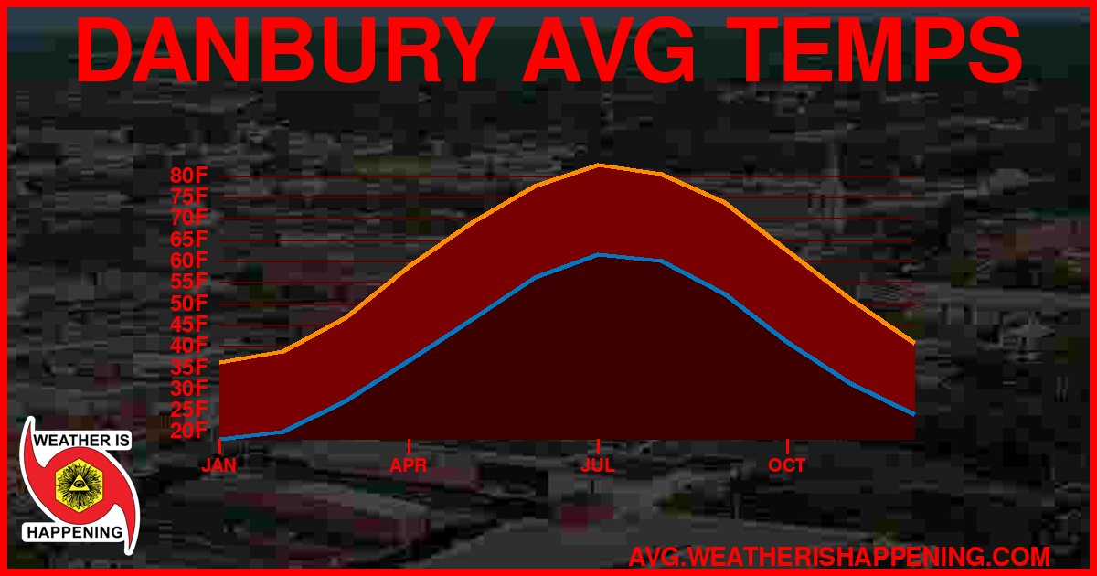 AVG TEMP CARD 4 DOWNLOAD