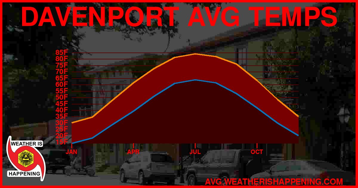 AVG TEMP CARD 4 DOWNLOAD