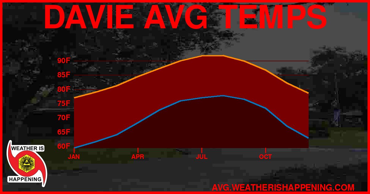 AVG TEMP CARD 4 DOWNLOAD
