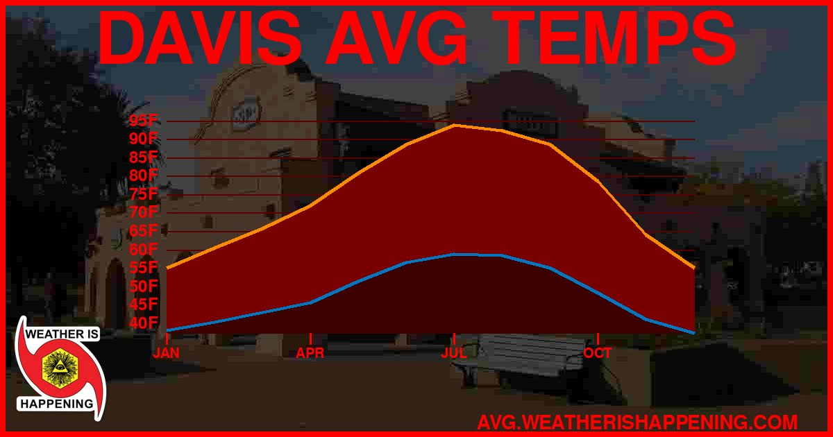 AVG TEMP CARD 4 DOWNLOAD