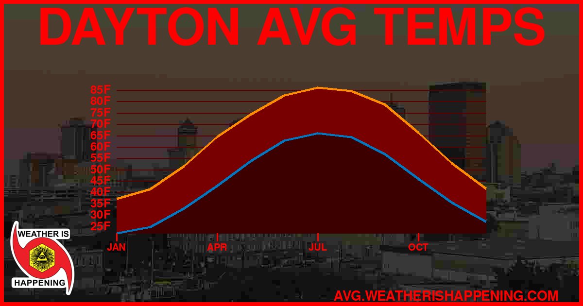 AVG TEMP CARD 4 DOWNLOAD