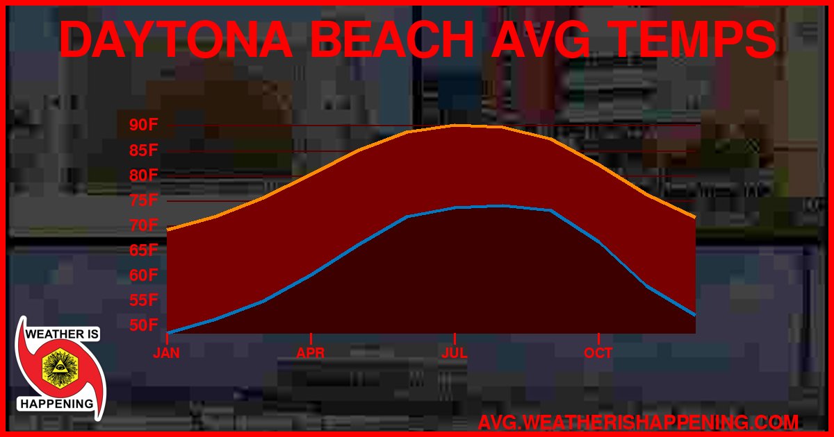 AVG TEMP CARD 4 DOWNLOAD