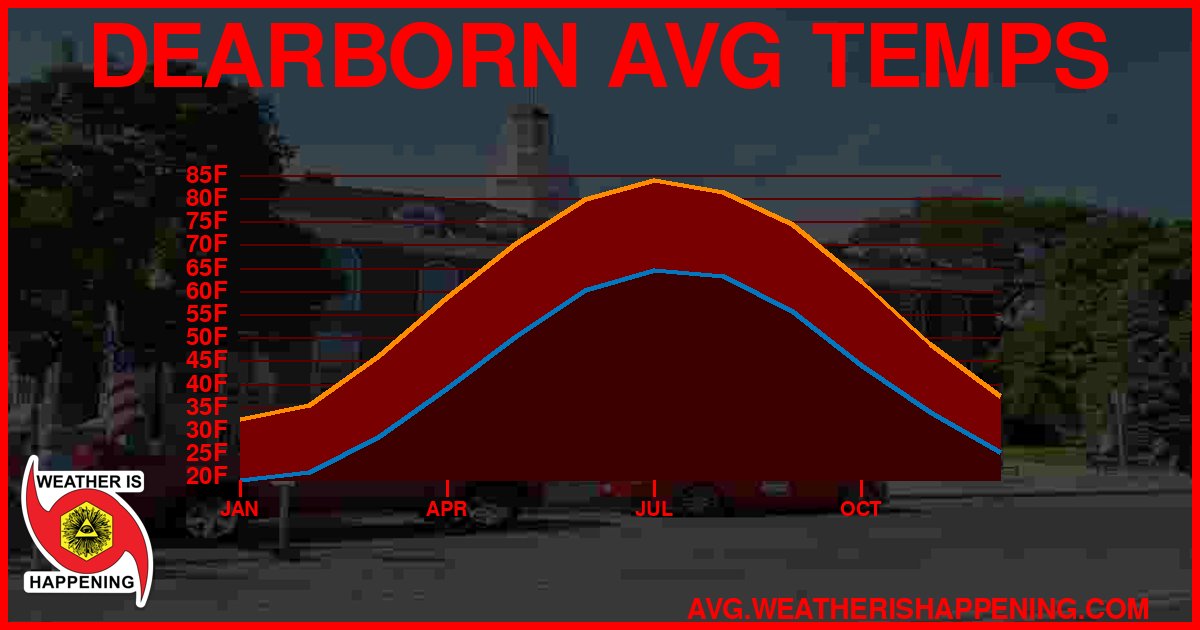 AVG TEMP CARD 4 DOWNLOAD