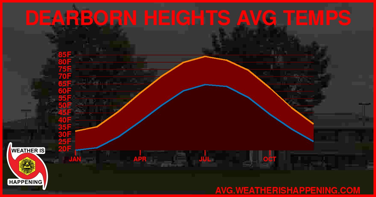 AVG TEMP CARD 4 DOWNLOAD
