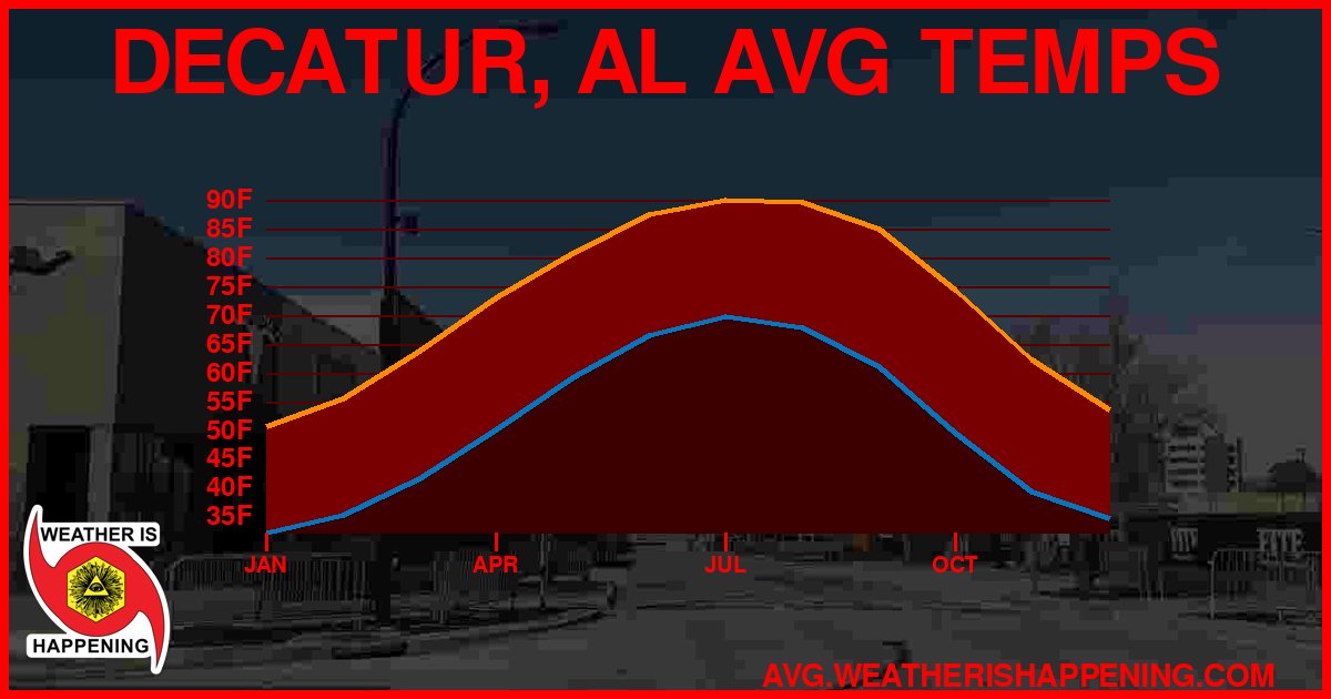 AVG TEMP CARD 4 DOWNLOAD