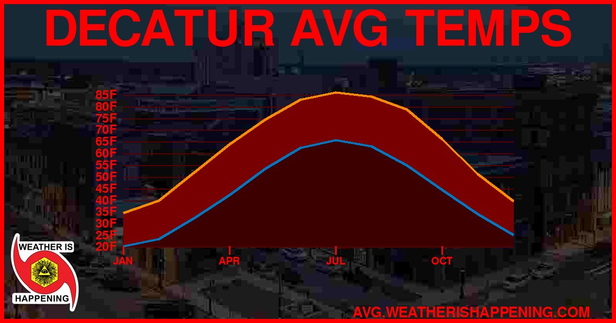 AVG TEMP CARD 4 DOWNLOAD