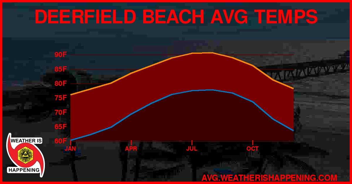 AVG TEMP CARD 4 DOWNLOAD