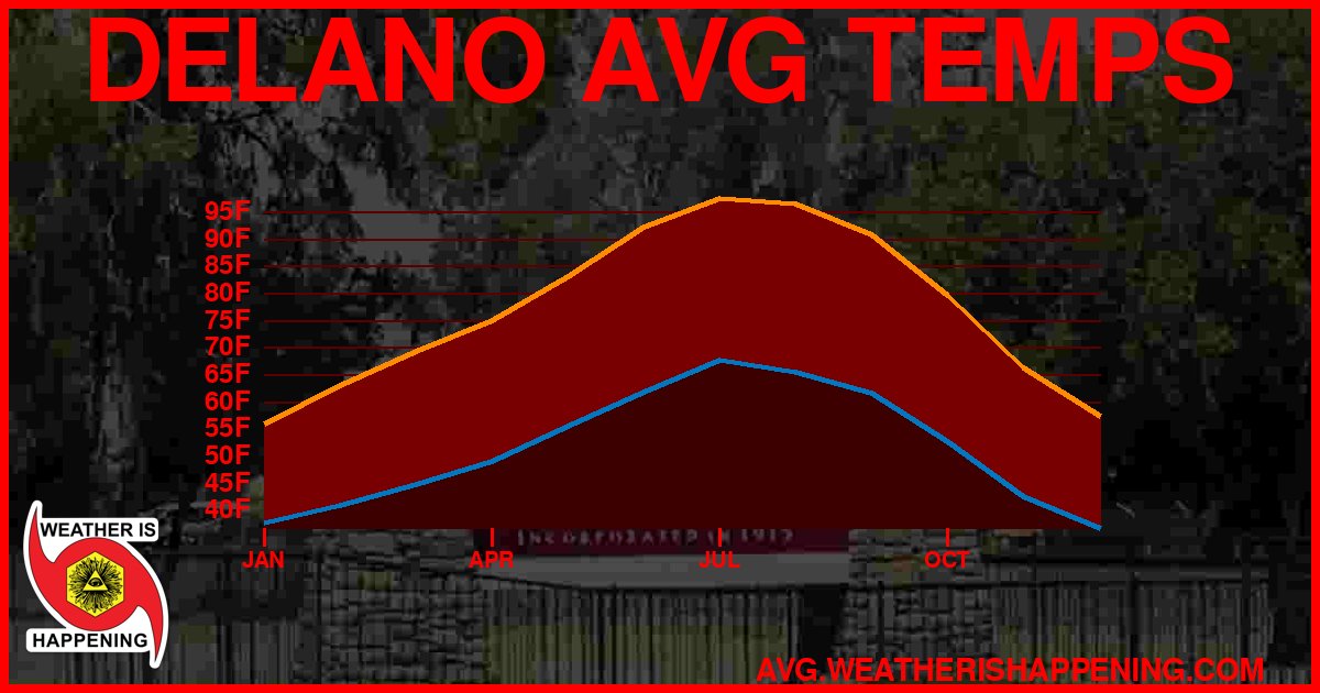 AVG TEMP CARD 4 DOWNLOAD