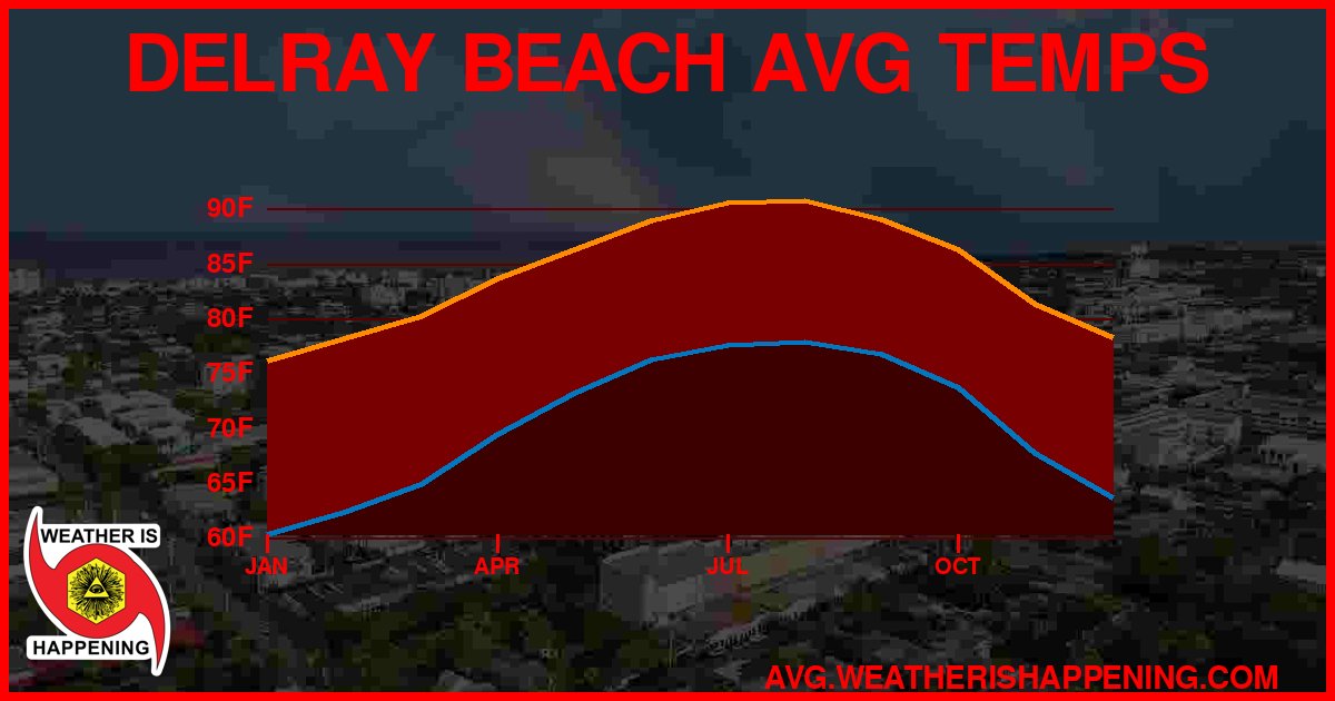 AVG TEMP CARD 4 DOWNLOAD