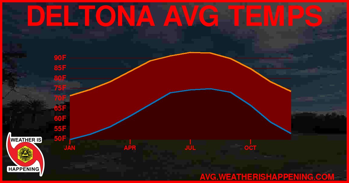 AVG TEMP CARD 4 DOWNLOAD