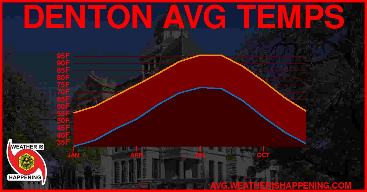 AVG TEMP CARD 4 DOWNLOAD
