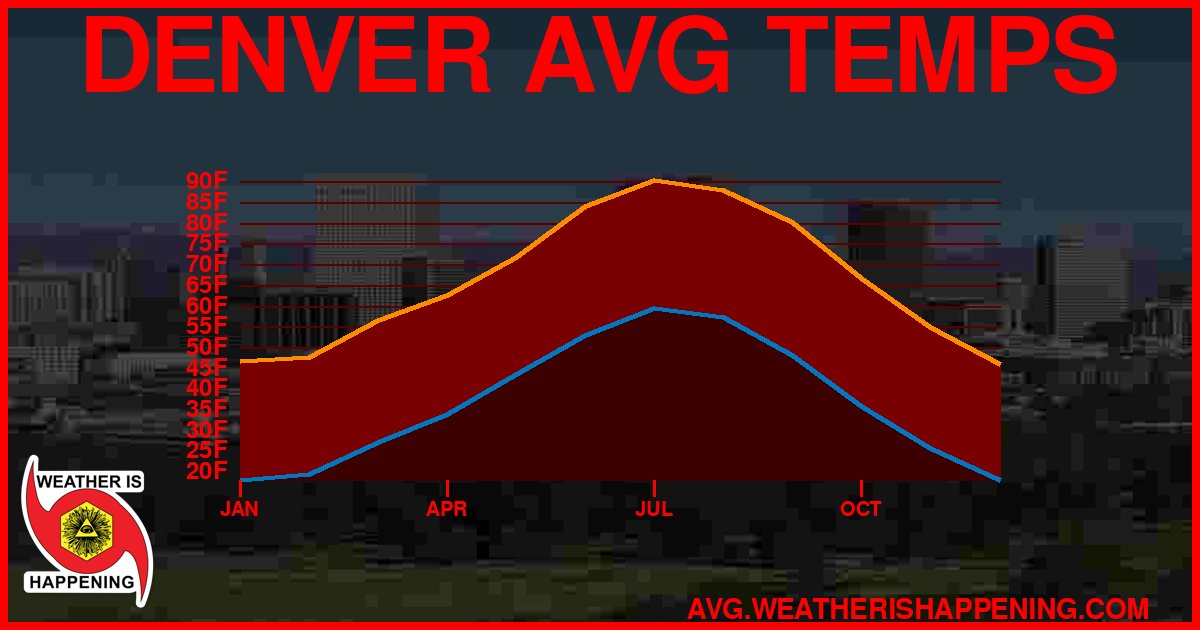 AVG TEMP CARD 4 DOWNLOAD